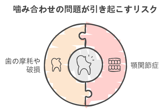 噛み合わせの問題が引き起こすリスク